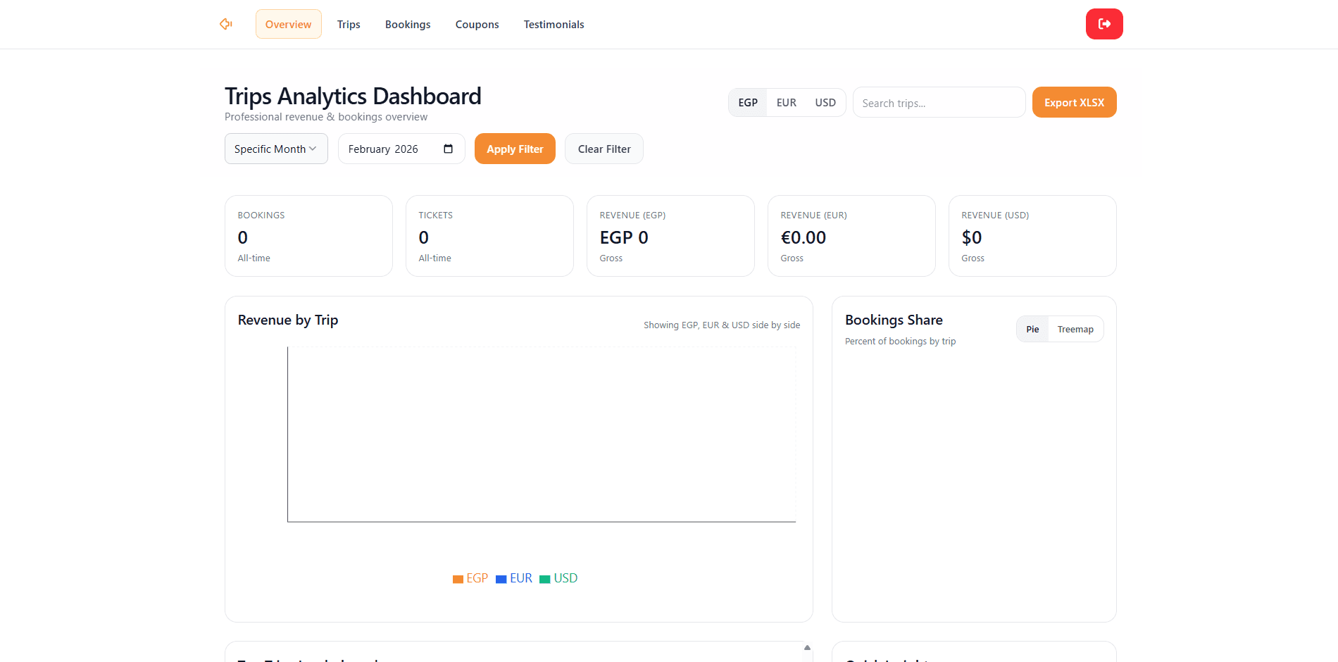 Complete Digital Solutions: Development to Sales